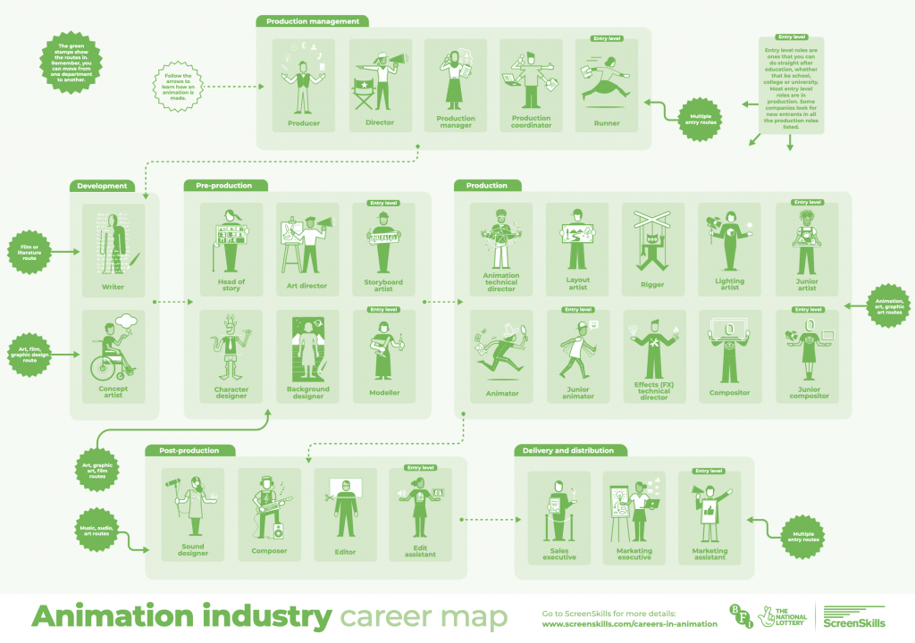 Understanding Industry Evidence of research into industry roles and ...